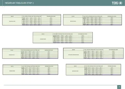 16. HESAPLAR-TABLOLAR ETAP-1