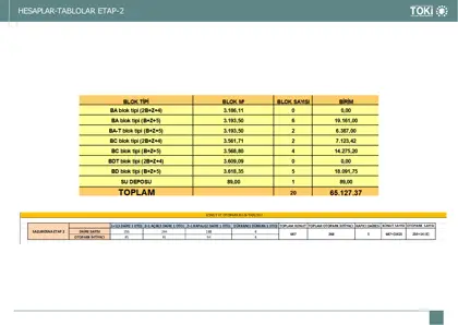 15. HESAPLAR-TABLOLAR ETAP-2